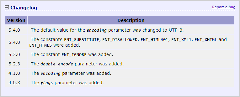 htmlentities function changelog